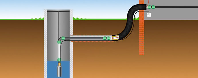 Схема водоснабжения частного дома из колодца с гидроаккумулятором